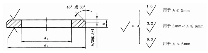 AS
